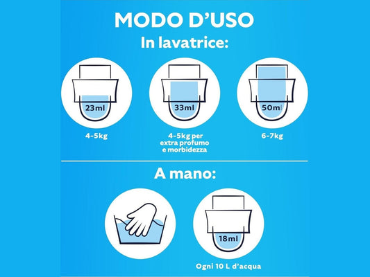 Coccolino ammorbidente concentrato 1,75 Bergamotto