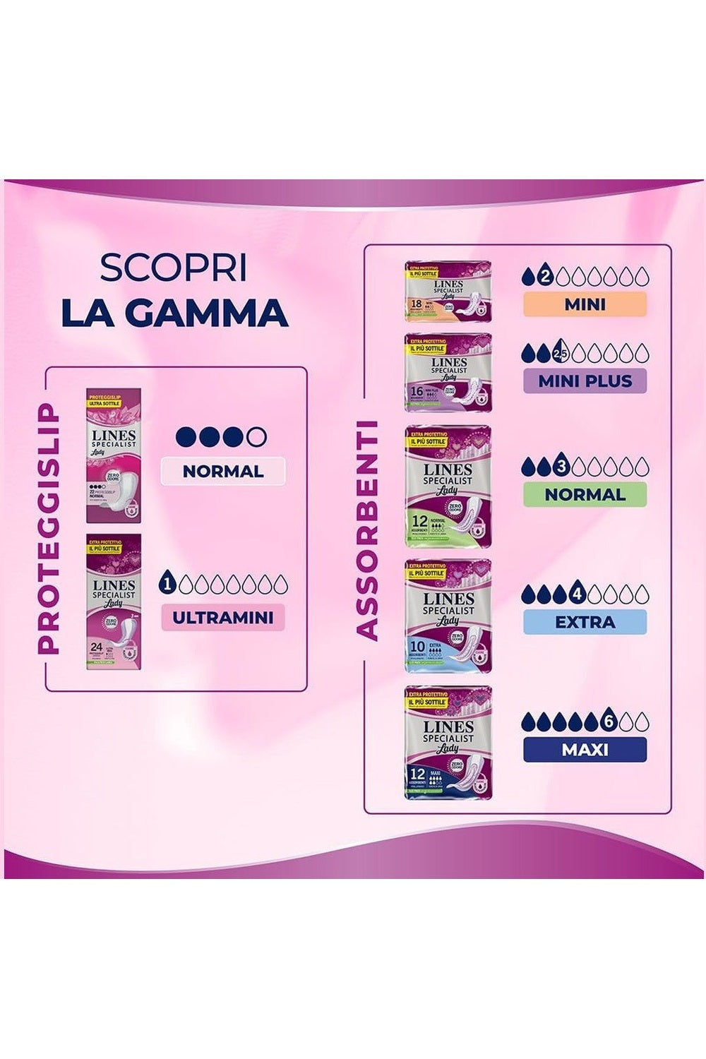 Lines Specialist Lady Proteggislip Normal – Ultra Sottili, Zero Odore, Per Incontinenza Donna, Formato Scorta